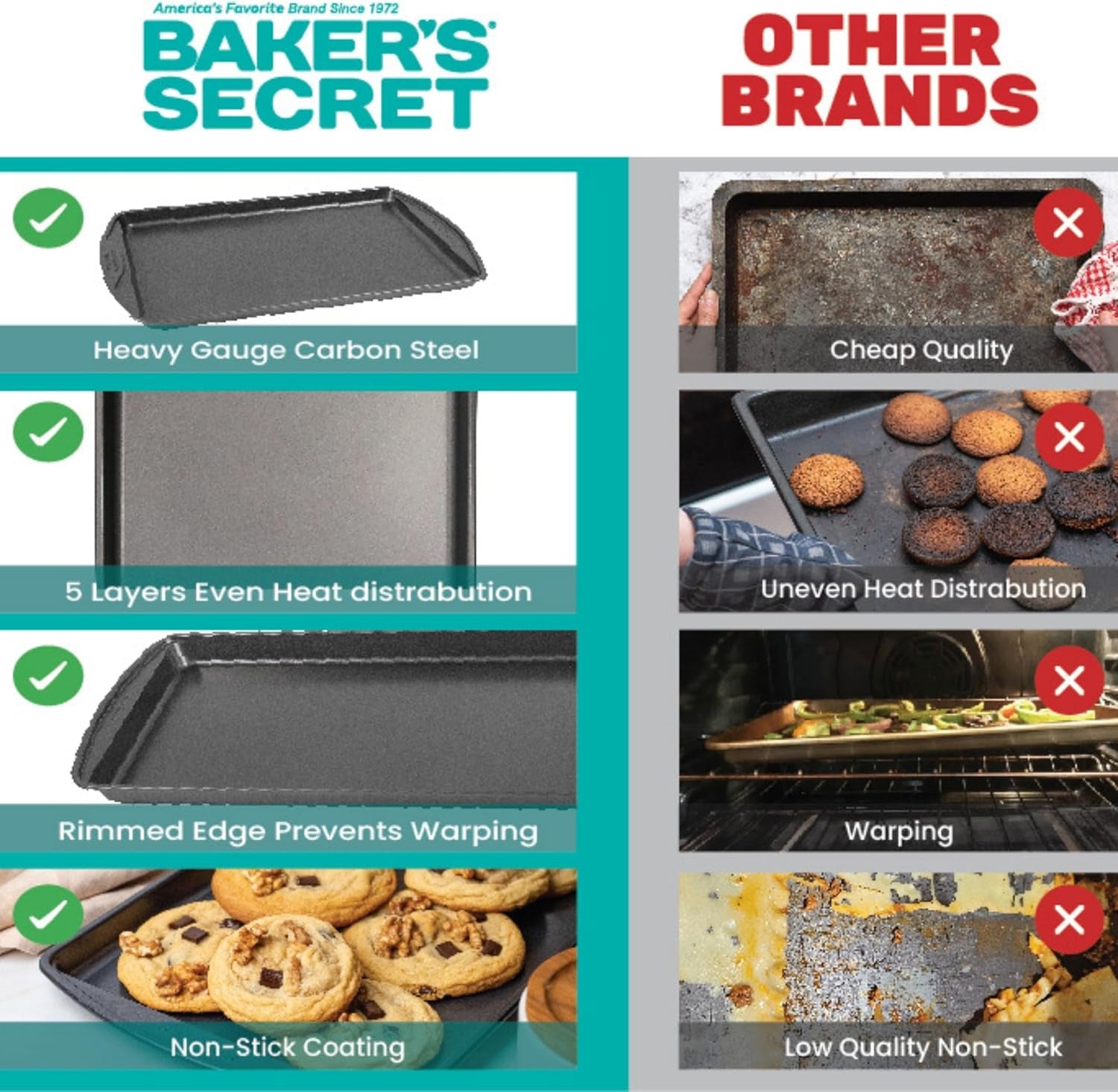 Nonstick Cookie Sheets 15In Baking Area, Baking Trays for Oven Premium Food-Grade Coating, Non-Stick Cookie Sheets, Baking Accessories - the Classic Collection (2X Medium 15" X 11")